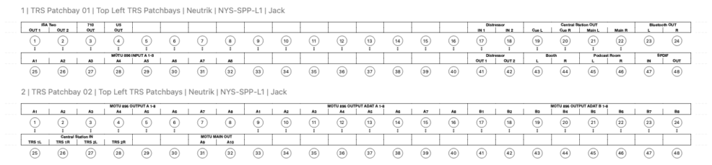 Patchbay layout for the Upstairs studio at Suburban Pro Studios