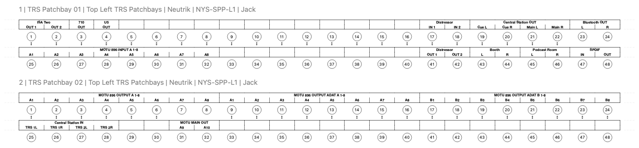 Patchbay layout for the Upstairs studio at Suburban Pro Studios